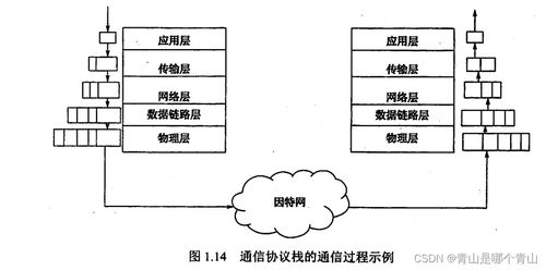 計算機網(wǎng)絡體系結(jié)構(gòu) 構(gòu)建高效計算機系統(tǒng)集成的基石